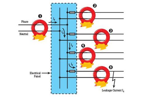 voltage leakage examples